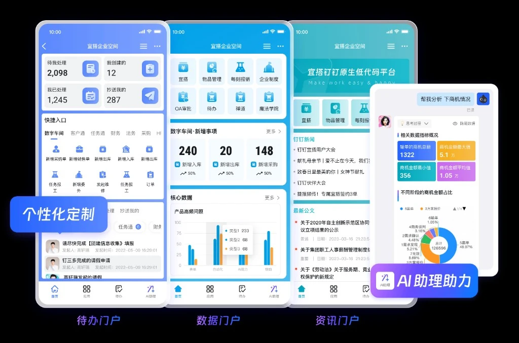 教育行业打卡统计